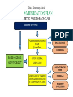 Communication Plan: Limited Face To Face Class