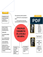 Principales Fundamentos de La Escuela Neoliberal