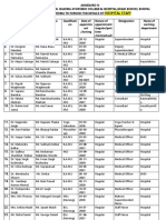 Staff Directory of Ayurvedic Hospital