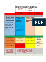 EVALUACIÓN DE Costos Predeterminados