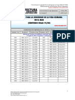 Convenio SOLAS 74-88 - Edición 17