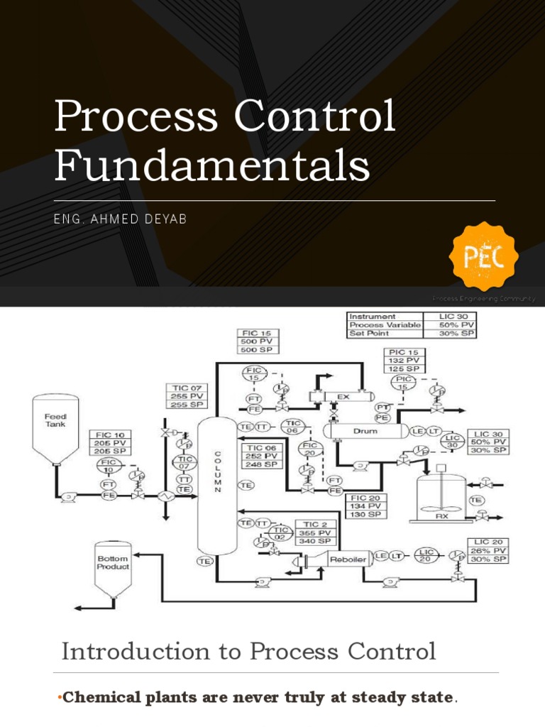 Process Control Fundamentals | Process Control Fundamentals – ILTXST