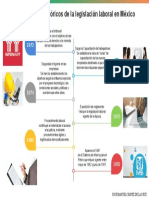 Plantilla de Linea de Tiempo 3