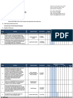 Overall Audit Strategy