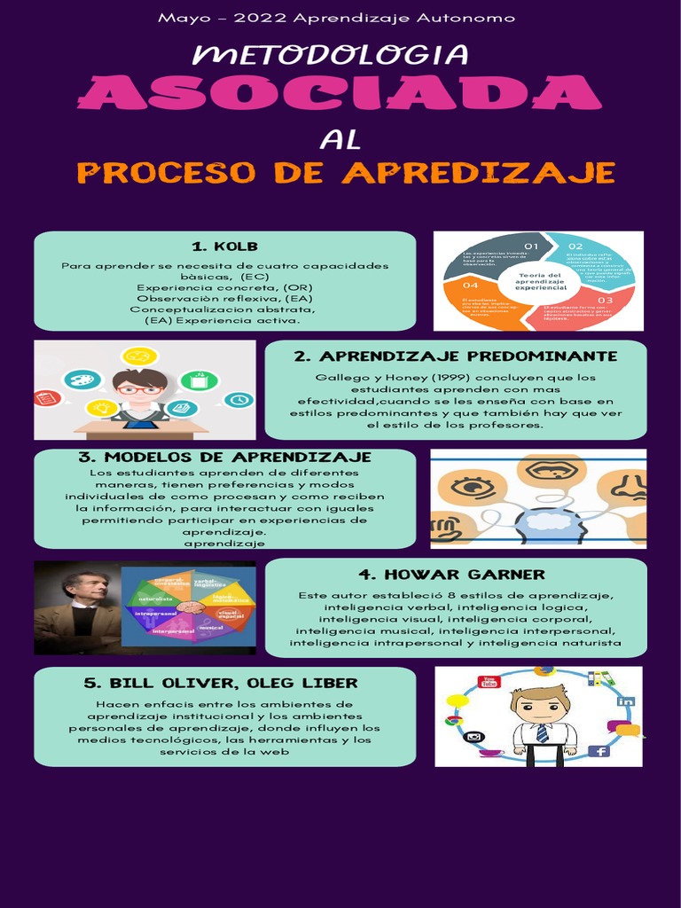 Infografía Estilos de Aprendizaje - Actividad No 1 | PDF | Aprendizaje ...