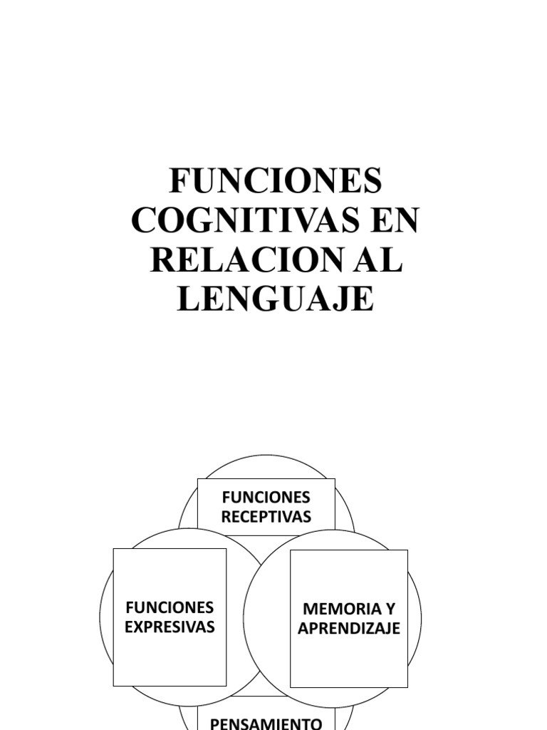 Funciones Cognitivas y Lenguaje | PDF | Memoria | Teoria de la mente