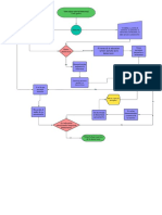 Diagrama - Cdc-Udistrital