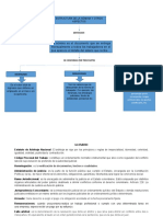 Mapa Conceptual Botero