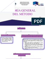 Teoria General Del Metodo