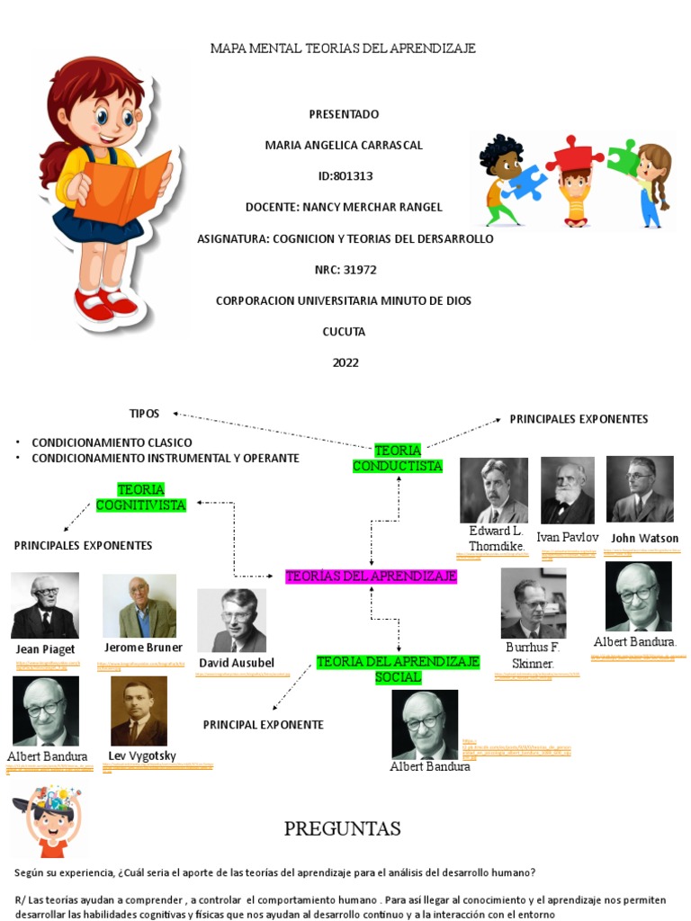 Mapa Mental Teorias Del Aprendizaje | PDF | Teoría del aprendizaje ...