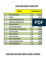 Yang Belum Melunasi Uang Kas