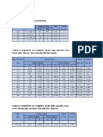 Table 1 Concrete Proportion