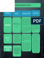 Antpenal Procesal