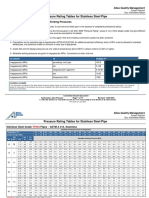 Pressure Rating Tables For Stainless Steel Pipe: Atlas Quality Management