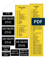 Tablero General (T-G) Sub-Tablero (STD-01) Sub-Tablero (STD-02)