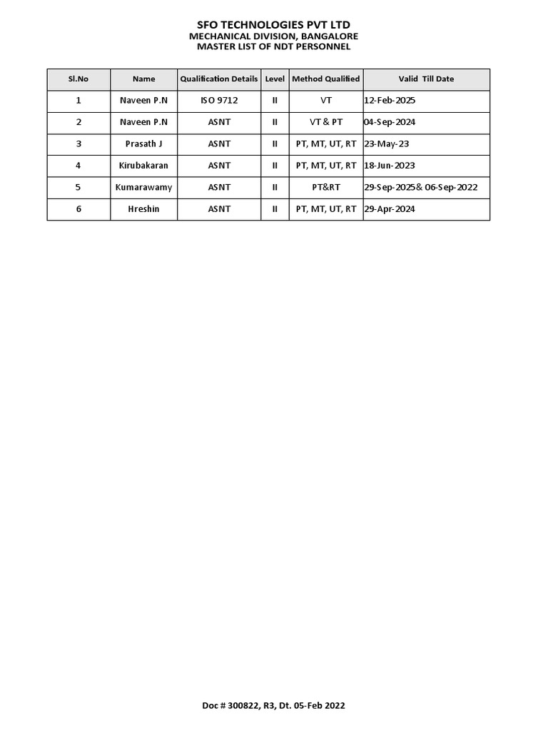 List Of Ndt Personnel Currently Certified By Nrcan
