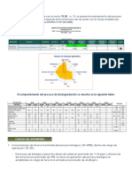 Analisis Desempeño 1 Sem. de Mayo