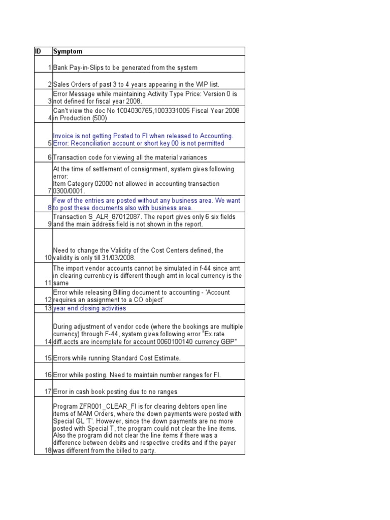SAP Financial Error Resolution Guide | PDF | Cheque | Debits And Credits