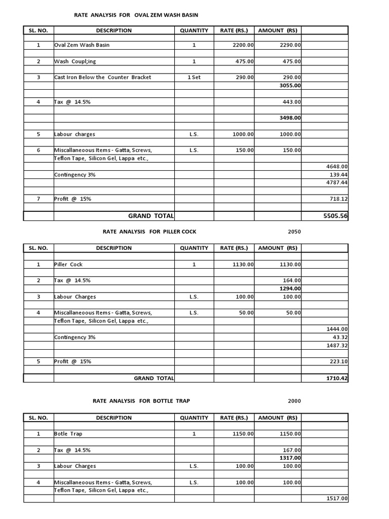 RATE ANALYSIS FORMAT visual data 4
