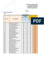 Mata Pelajaran:Asj Kelas / Program Keahlian: Xii / Tkj1 Guru Mata Pelajaran: KKM: 65 Nilai Pengetahuan Per Kompetensi Dasar