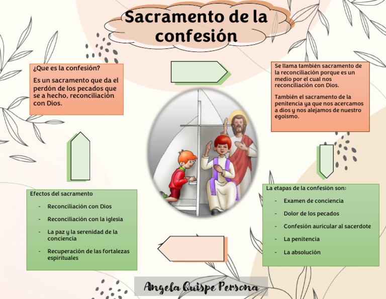 Sacramento de La Confesión | PDF