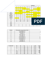 Upm Evaluasi