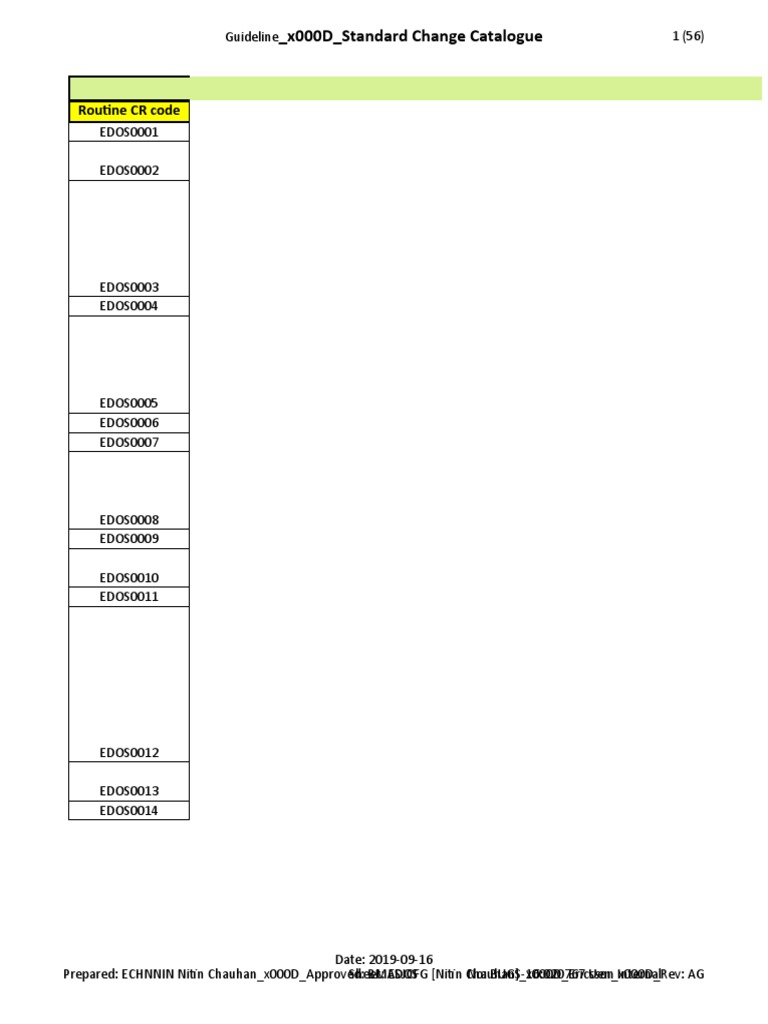 Standard Change Catalogue Guidelines | PDF | Oracle Database | Databases