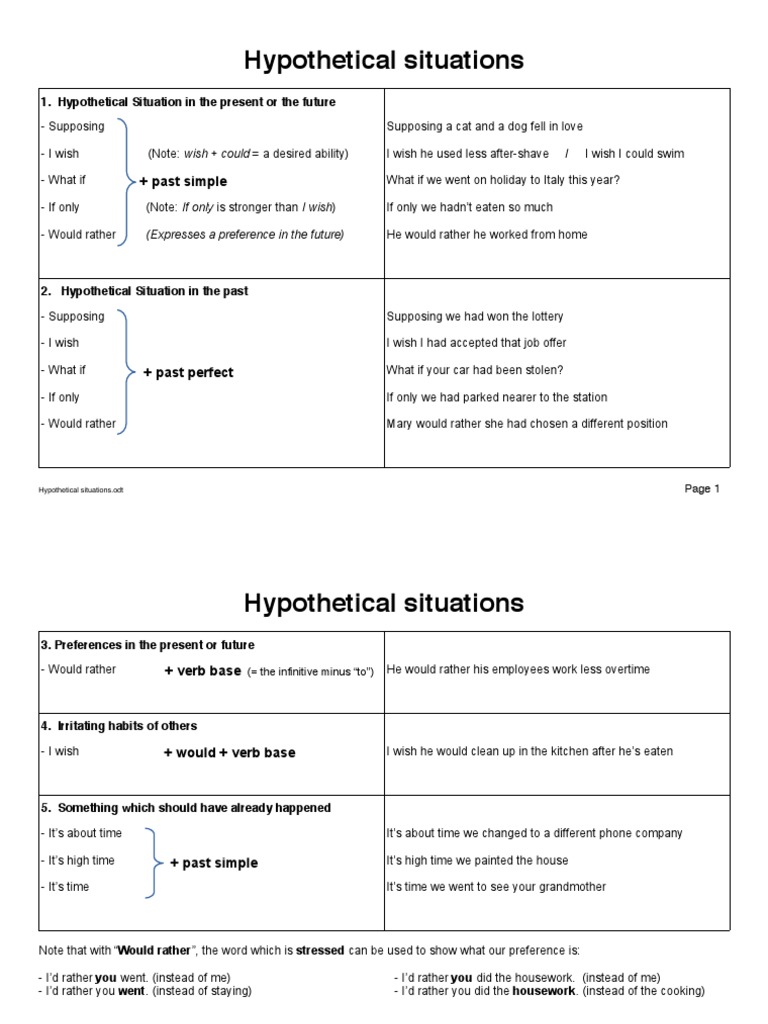 Hypothetical Situations Past Simple Pdf Linguistics Grammar