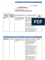 Gec 21.1 Environmental Science Activity Worksheet 2Nd Sem2021-2022