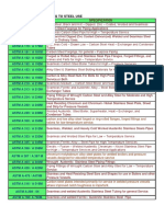 Astm Standards Relating To Steel Use: Specification