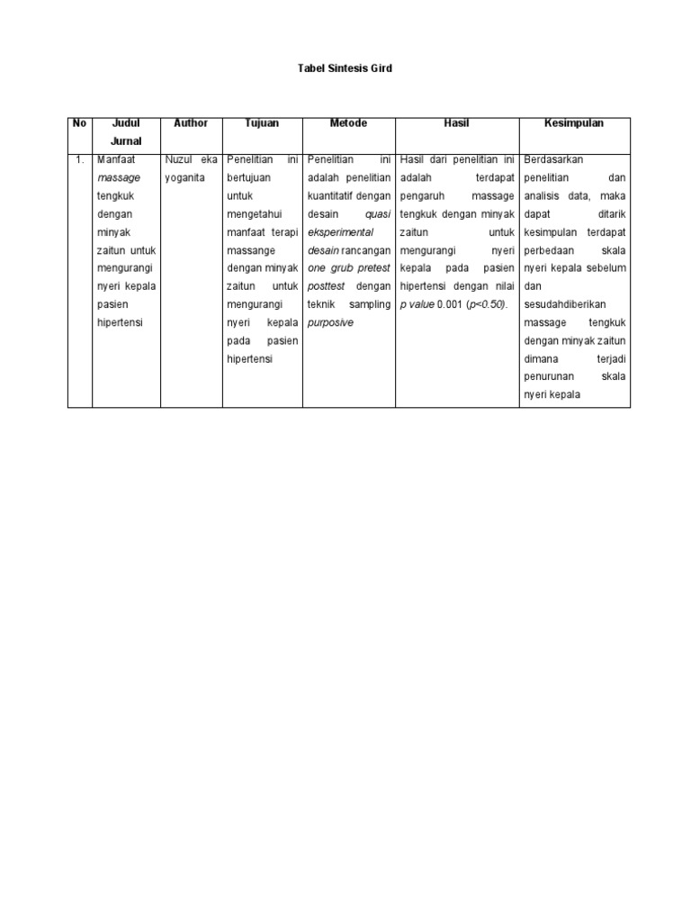 Tabel sintesis gird pdf