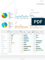 Analytics All Web Site Data Tổng Quan Về Sức Thu Hút 20220411-20220510 20220312-20220410