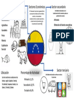 Sectores económicos Venezuela