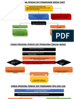 Standar Operasional Prosedur Covid-19