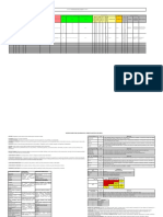 Matriz, Factores de Riesgo