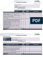 Evaluación de actividades de Inteligencia de Negocios