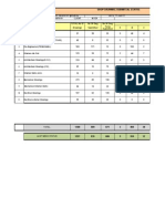 Shop Drawing Submittal Status