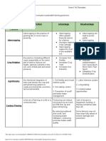 Sustainable Farming Practice Advantage Disadvantage: Intercropping