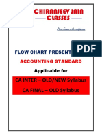 AS Flow Charts by CA Chiranjeev Jain - Account - StepFly ITHC160521