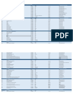 Horarios Máster Formación Profesorado Biología y Geología 2021/2022