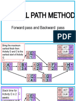Critical Path Method (Edited)