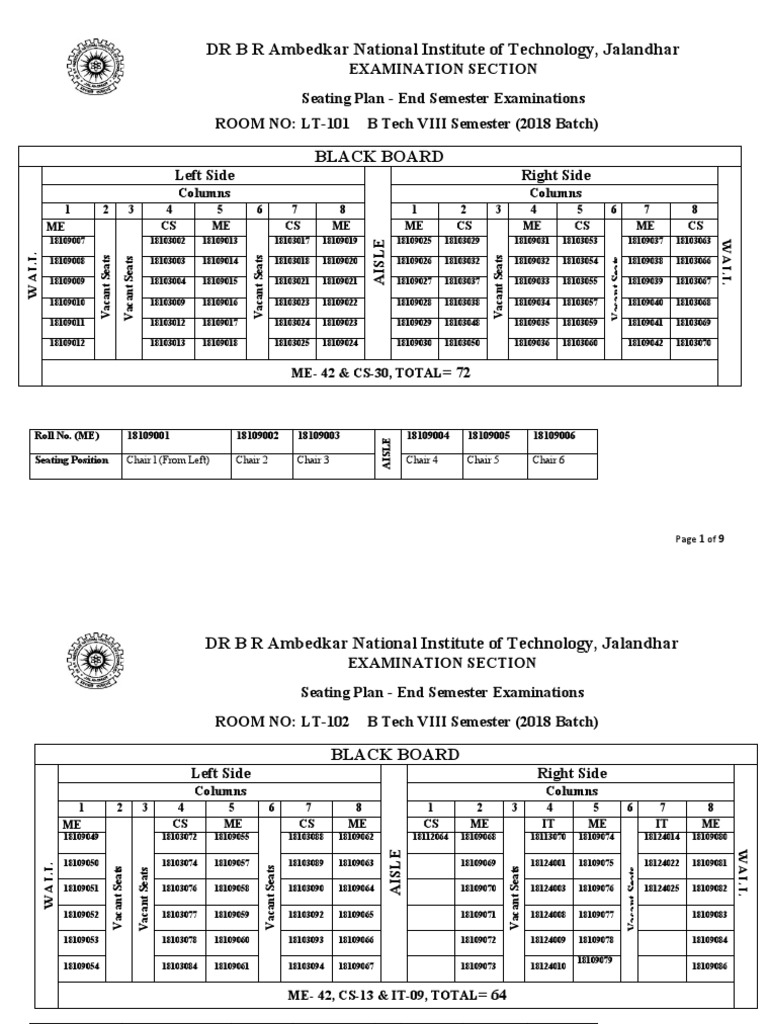 End Semester Exam Seating Plan 2018 | PDF | Science Education | Students