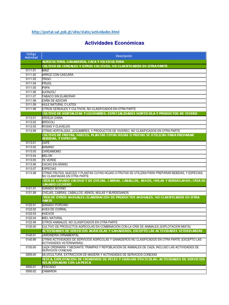 Catalogo de Actividades Economicas Sat PDF Agricultura Bancos