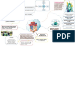 Políticas ambientales y principios de desarrollo sostenible