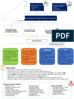 Fluxograma de Sindrome Gripal - ATUALIZADO 14.03