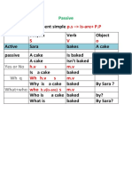 Passive Voice Forms