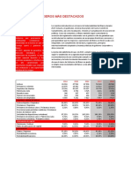 Aspectos Financieros Más Destacados