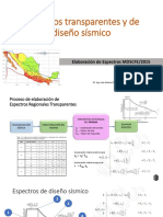 Espectros de Diseño CFE2015