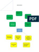 Árbol del conflicto