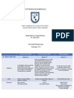 Cuadro Comparativo Del Concurso Real de Delitos, Concurso Ideal de Delitos y Delito Continuado Susy Le Sage